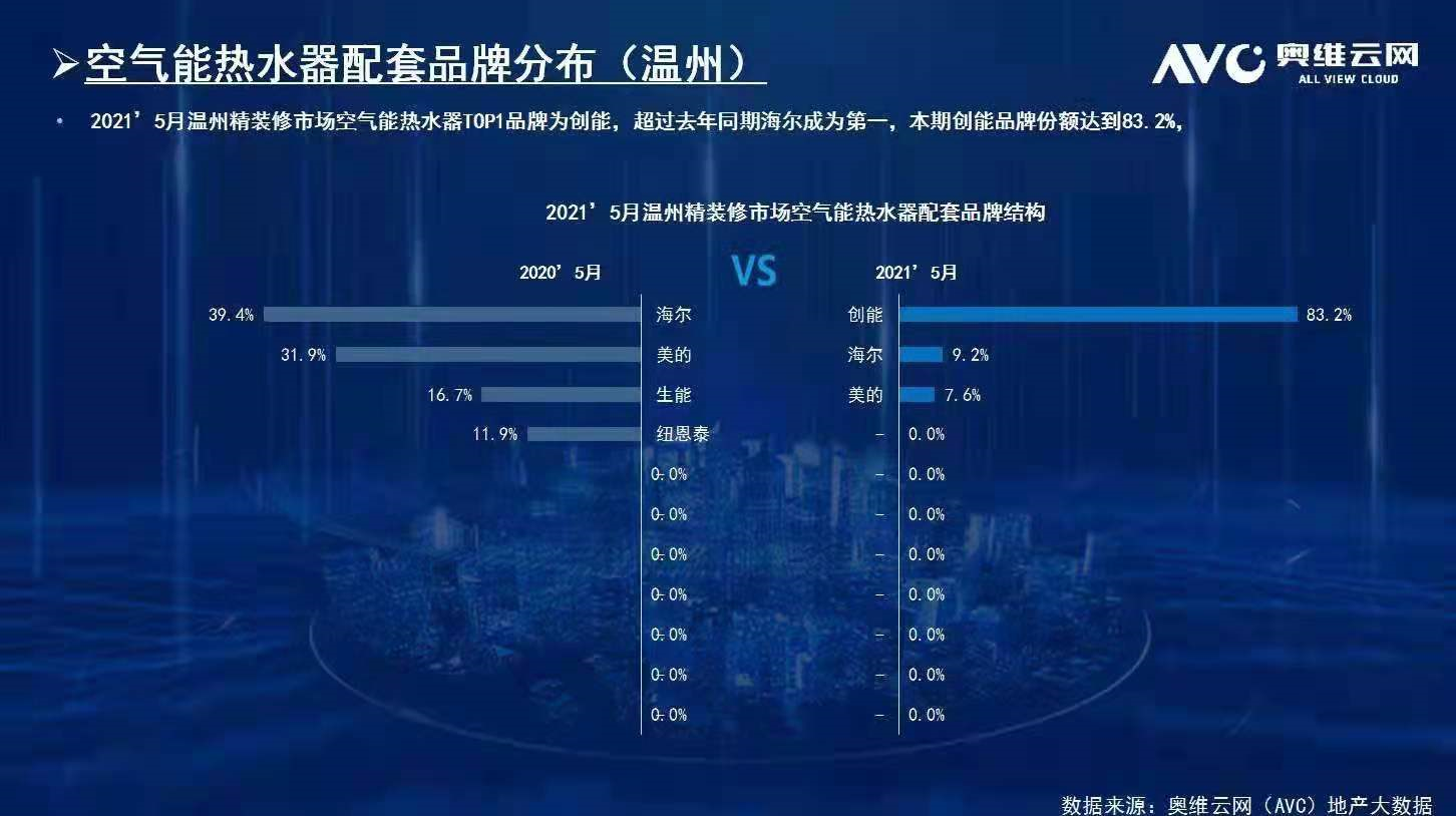 碧桂園、新城、金地、恒大、融信、祥生、德信、金科...2021創(chuàng)能與眾多百?gòu)?qiáng)地產(chǎn)強(qiáng)強(qiáng)聯(lián)手，賦能綠色節(jié)能建筑！