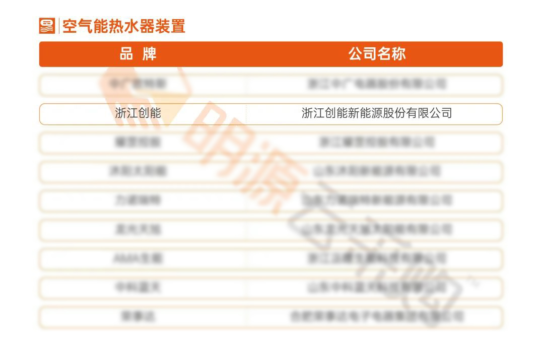 重磅揭曉！創(chuàng)能股份榮獲“2021中國(guó)房地產(chǎn)供應(yīng)商行業(yè)競(jìng)爭(zhēng)力十強(qiáng)”前二甲